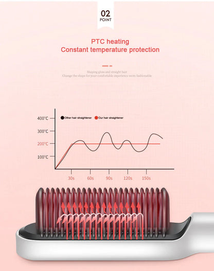 Hair straightener comb brush with temperature Control